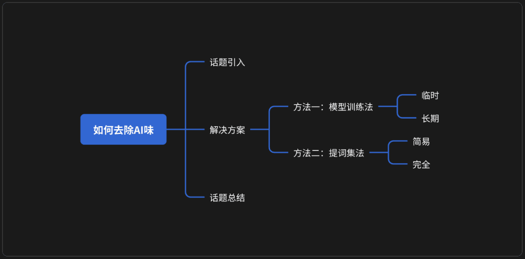 [AI]：如何去除“AI”味