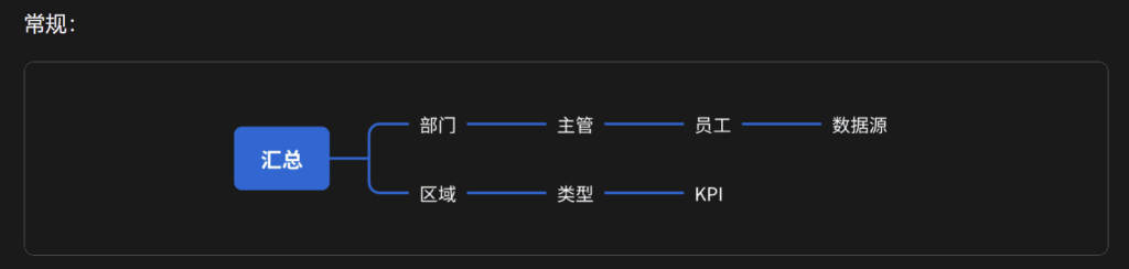 [数分]：VBA表格合并中的个别情况