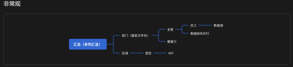 [数分]：VBA表格合并中的个别情况
