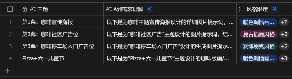 [工具] ：飞书+V3批量生成品牌宣传画