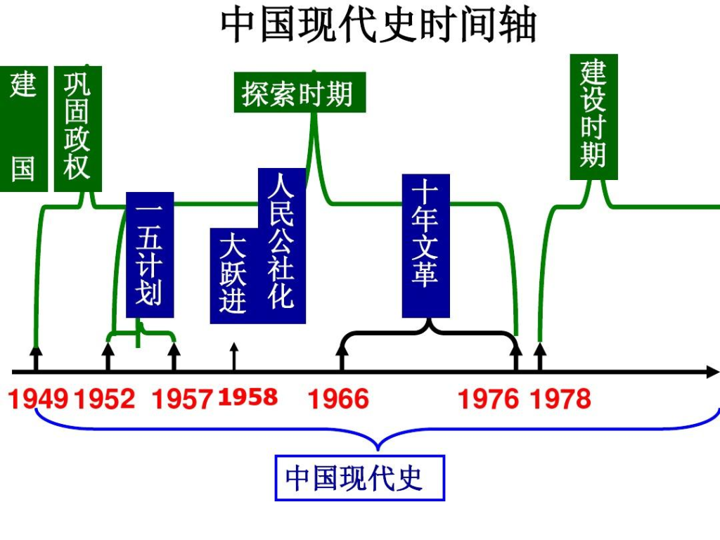 [笔记]：生根与拔根：一个鄂西家庭的精神脉络（5）