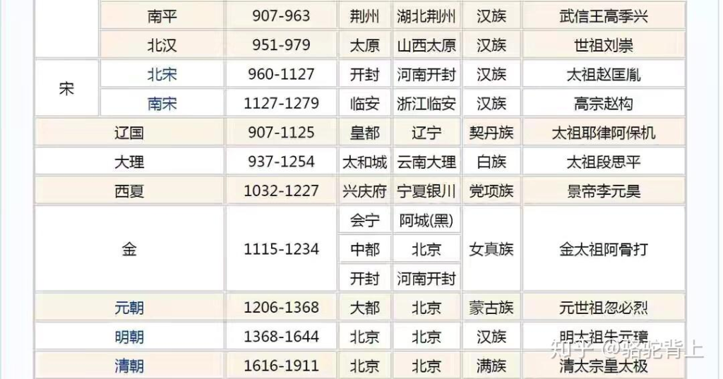 [笔记]：生根与拔根：一个鄂西家庭的精神脉络（4）