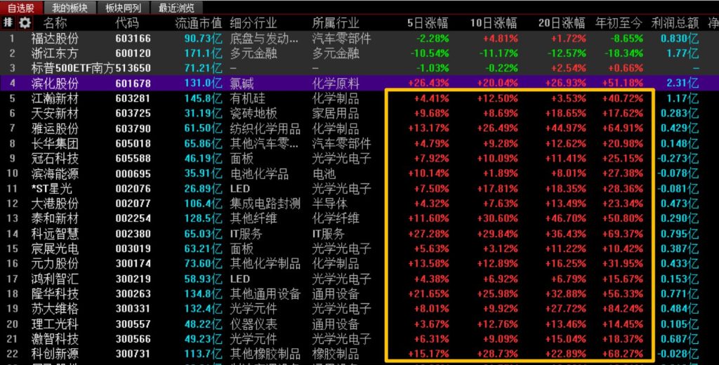520 量化日记｜平台掣肘，转向Python本地回测