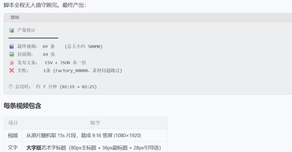 AI随笔：用 OpenClaw 批量做了 70 条抖音视频