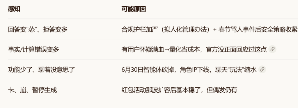 周六我居然花了2亿Token 周六我居然花了2亿Token